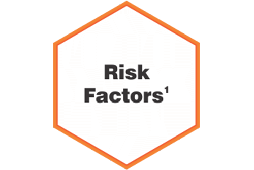Risk Factors